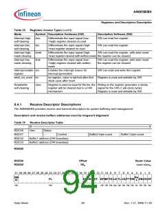 浏览型号AN985BX的Datasheet PDF文件第94页
