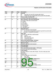 浏览型号AN985BX的Datasheet PDF文件第95页