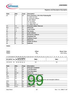 浏览型号AN985BX的Datasheet PDF文件第99页