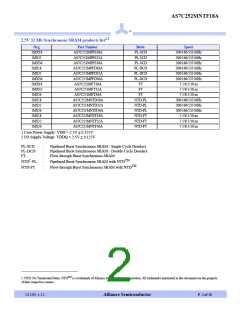 浏览型号AS7C252MNTF18A-75TQCN的Datasheet PDF文件第2页