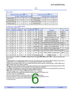 浏览型号AS7C252MNTF18A-10TQI的Datasheet PDF文件第6页