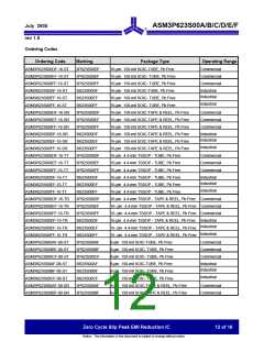 浏览型号ASM3P623S00AF-08-TT的Datasheet PDF文件第12页