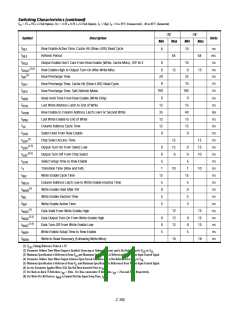 浏览型号DM2M36SJ6-15的Datasheet PDF文件第11页