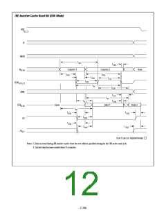 浏览型号DM2M32SJ7-15I的Datasheet PDF文件第12页