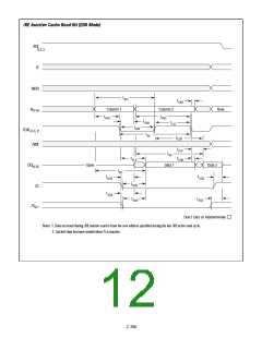 浏览型号DM2M36SJ6-15I的Datasheet PDF文件第12页