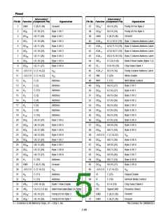 浏览型号DM2M32SJ7-15I的Datasheet PDF文件第5页