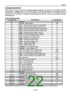 浏览型号DS2781G+的Datasheet PDF文件第22页