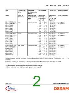 浏览型号LVC873-P1Q1-1的Datasheet PDF文件第2页