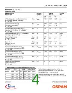 浏览型号LVC873-P1Q1-1的Datasheet PDF文件第4页
