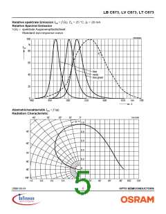 浏览型号LVC873-P1Q1-1的Datasheet PDF文件第5页