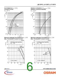 浏览型号LVC873-P1Q1-1的Datasheet PDF文件第6页