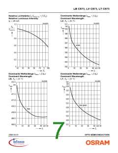 浏览型号LVC873-P1Q1-1的Datasheet PDF文件第7页