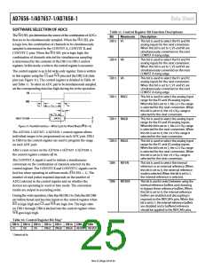 浏览型号AD7656BSTZ-1的Datasheet PDF文件第25页