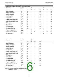 浏览型号PUMA68F4006I-90E的Datasheet PDF文件第6页