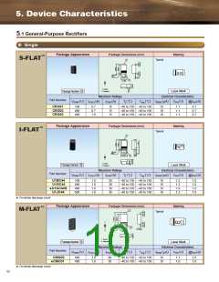 浏览型号CMH05的Datasheet PDF文件第10页