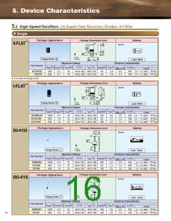浏览型号CMH05的Datasheet PDF文件第16页