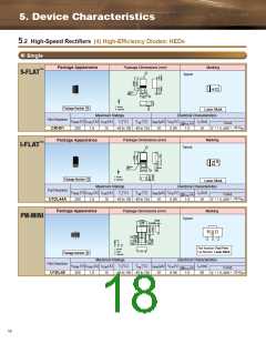 浏览型号CMH05的Datasheet PDF文件第18页
