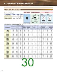 浏览型号CMH05的Datasheet PDF文件第30页