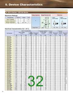 浏览型号CMH05的Datasheet PDF文件第32页