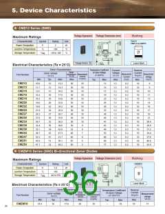 浏览型号CMH05的Datasheet PDF文件第36页