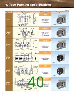 浏览型号CMH05的Datasheet PDF文件第40页