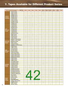 浏览型号CMH05的Datasheet PDF文件第42页