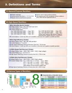 浏览型号CMH05的Datasheet PDF文件第8页