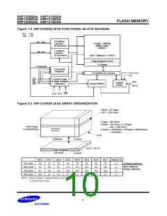 浏览型号K9F1216U0A-DIB00的Datasheet PDF文件第10页