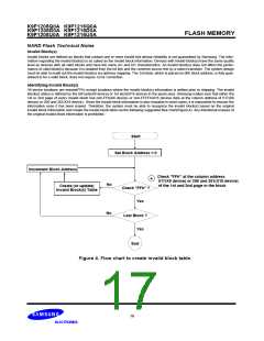 浏览型号K9F1216U0A-DIB00的Datasheet PDF文件第17页