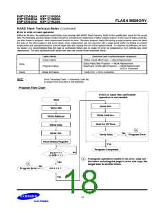 浏览型号K9F1216U0A-DIB00的Datasheet PDF文件第18页