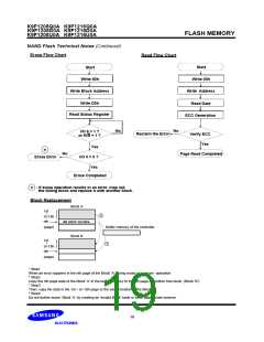 浏览型号K9F1216U0A-DIB00的Datasheet PDF文件第19页