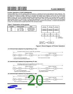 浏览型号K9F1216U0A-DIB00的Datasheet PDF文件第20页