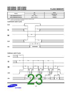浏览型号K9F1216U0A-DIB00的Datasheet PDF文件第23页