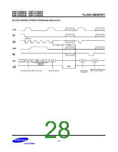 浏览型号K9F1216U0A-DIB00的Datasheet PDF文件第28页