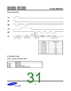 浏览型号K9F1216U0A-DIB00的Datasheet PDF文件第31页