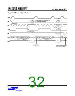 浏览型号K9F1216U0A-DIB00的Datasheet PDF文件第32页