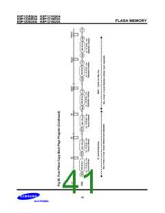 浏览型号K9F1216U0A-DIB00的Datasheet PDF文件第41页