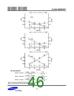 浏览型号K9F1216U0A-DIB00的Datasheet PDF文件第46页