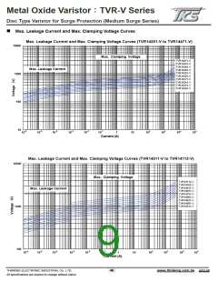 浏览型号TVR10561KJABV的Datasheet PDF文件第9页