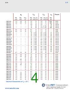 浏览型号SMP4220的Datasheet PDF文件第4页