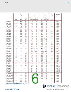 浏览型号SMP5104的Datasheet PDF文件第6页