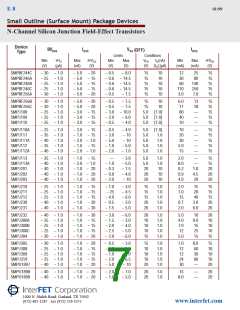 浏览型号SMP4220的Datasheet PDF文件第7页