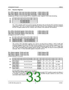 浏览型号CMX910L9的Datasheet PDF文件第33页