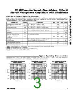 浏览型号MAX9722AEUE+T的Datasheet PDF文件第3页