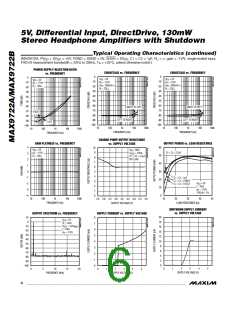 浏览型号MAX9722AEUE+T的Datasheet PDF文件第6页
