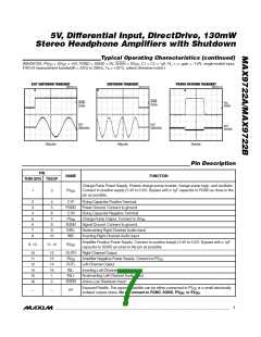 浏览型号MAX9722AEUE+T的Datasheet PDF文件第7页