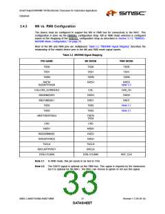 浏览型号LAN88710BM的Datasheet PDF文件第33页