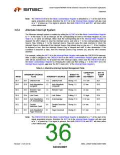 浏览型号LAN88710BM的Datasheet PDF文件第36页