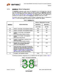 浏览型号LAN88710BM的Datasheet PDF文件第38页