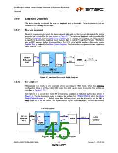 浏览型号LAN88710BM的Datasheet PDF文件第45页